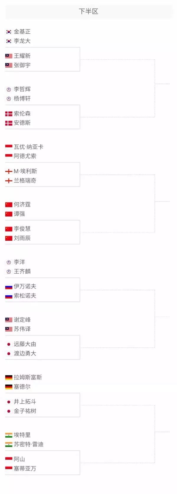 场上的竞争 场上的竞争