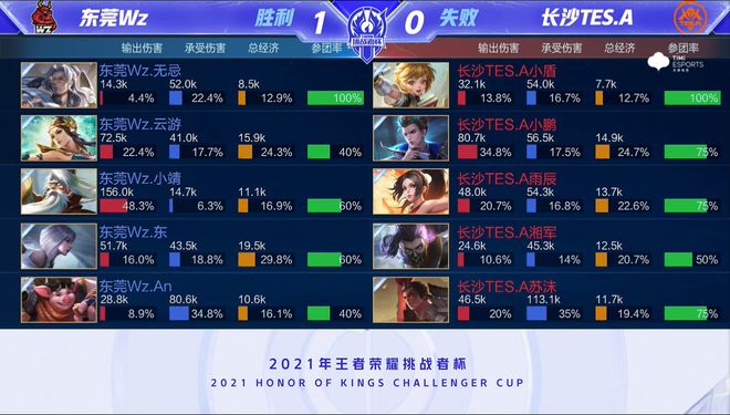 年世界杯时 年世界杯时