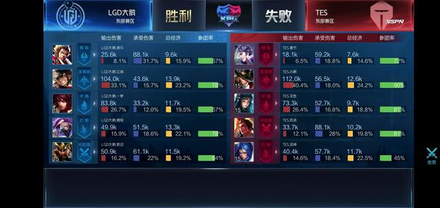 组织核心的 组织核心的