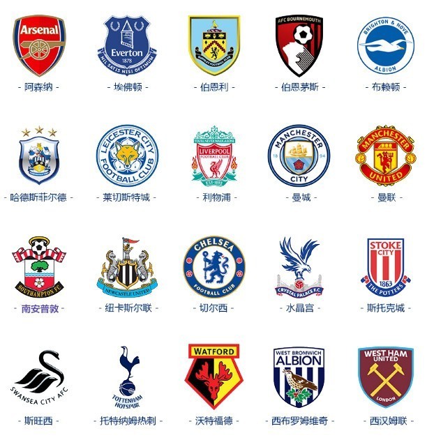 统计数据 统计数据