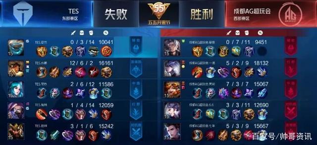 C罗的 C罗的